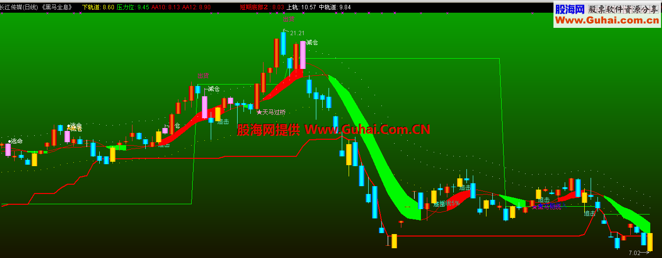 通达信黑马全息主图公式