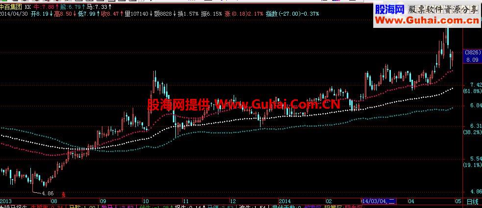 通达信母子布林公式及其应用