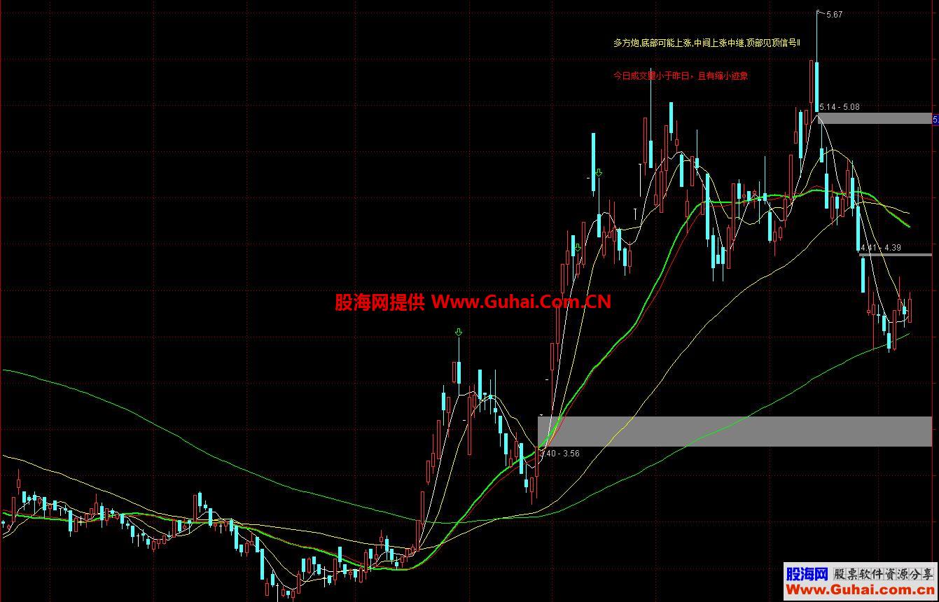 通达信K线组合主图公式源码 遇到不清楚的K线形态，可以查看