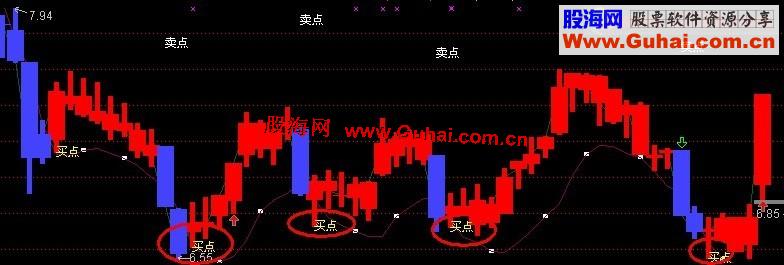 通达信四方力道主图指标