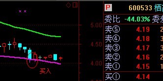 通达信压撑线指标公式