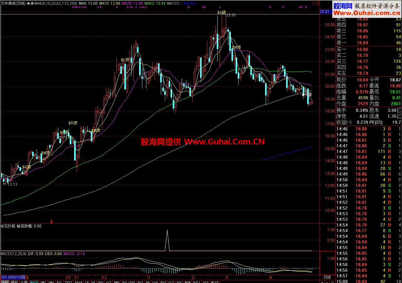 通达信钻石底指标