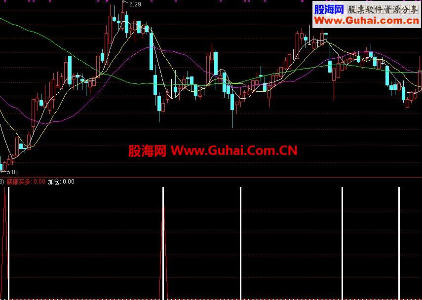 通达信双信号出成功率90%以上指标公式