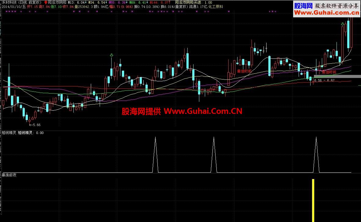 通达信短线精灵公式