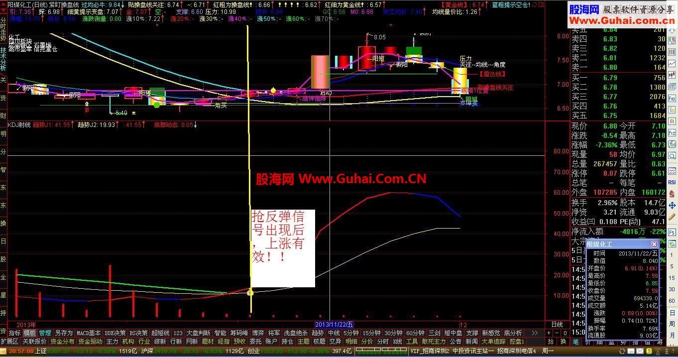 股市回调—掏公式去----KDJ射线公式（筹码比的姐妹版）---一拖二！！值！