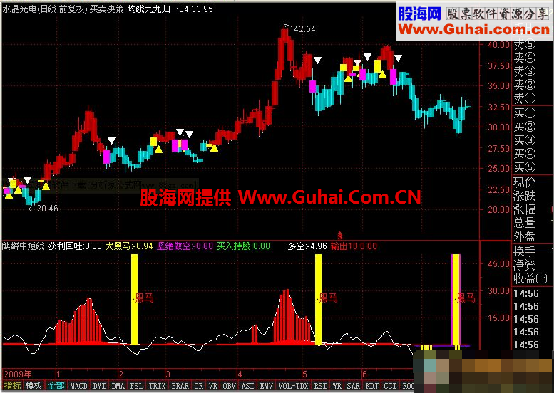 通达信麒麟中短线副图公式