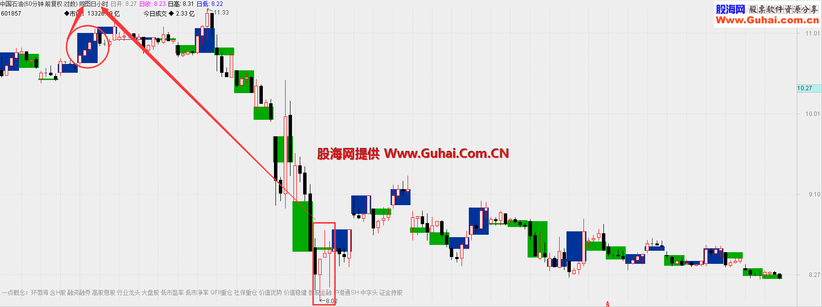 通达信日K线AND小时K线同图指标