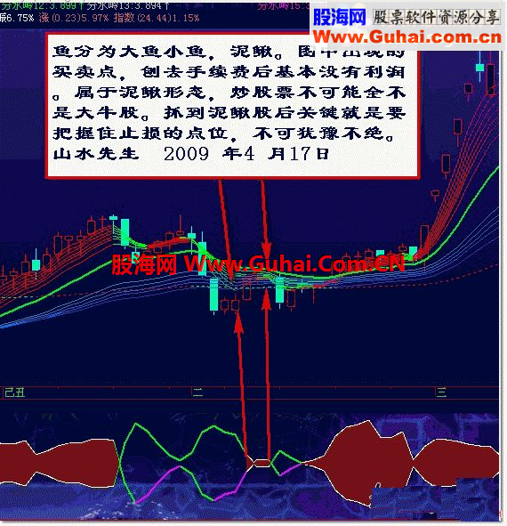 飞狐山水先生鱼身战法公式