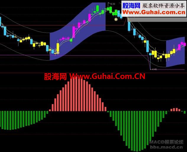 通达信精品指标 趋势传奇
