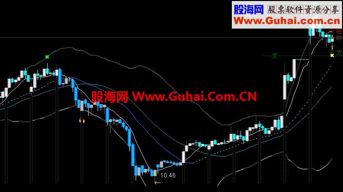 通达信清爽型主图指标公式