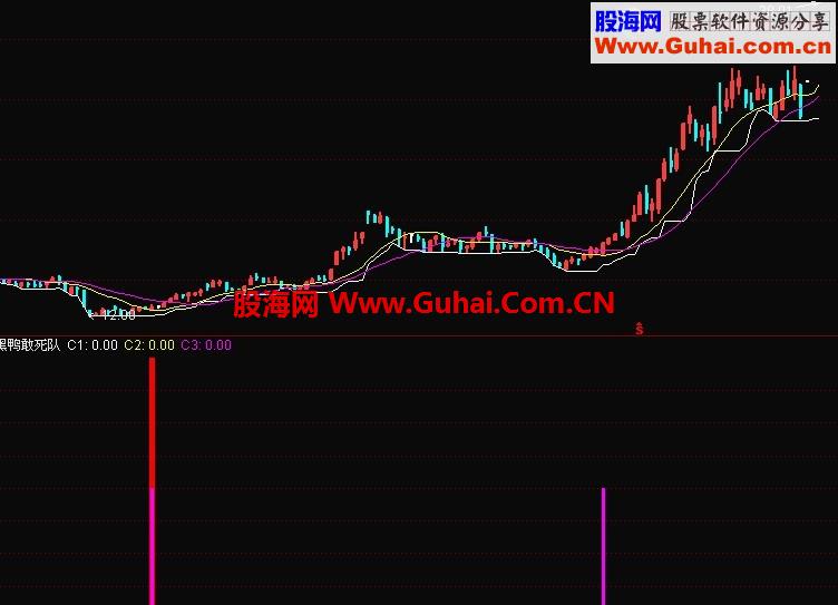 通达信大智慧通用源码--mk共振买了