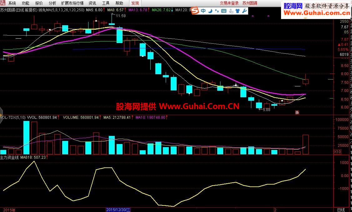 通达信正宗嫡系主力资金线平滑版指标副图 