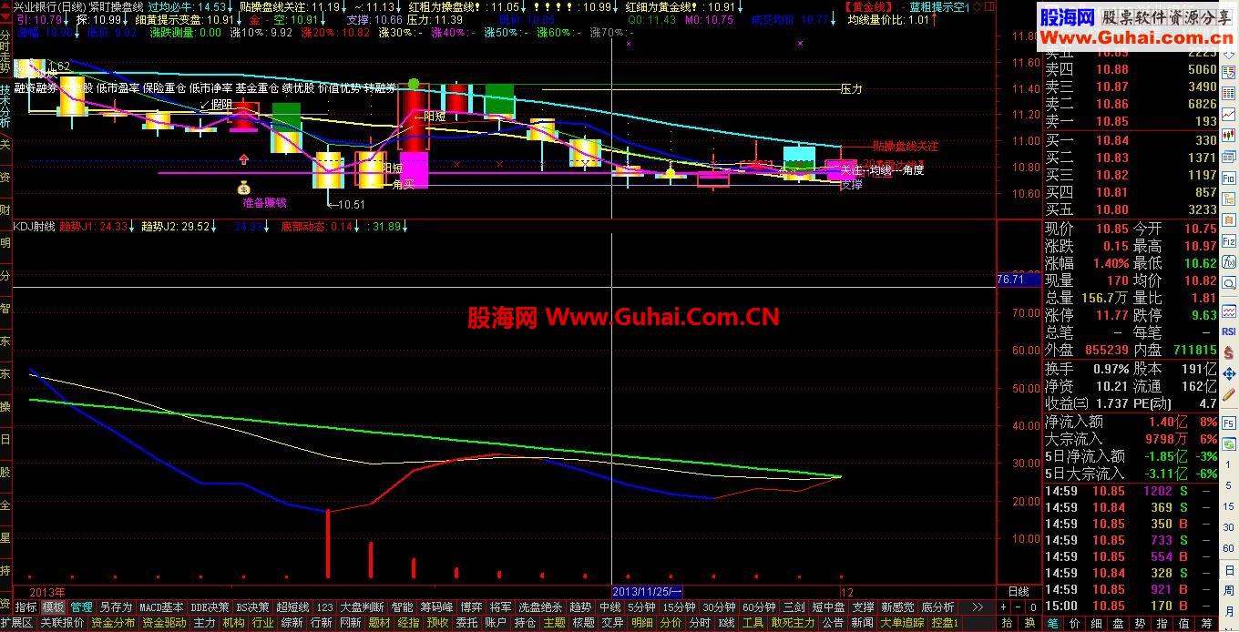 股市回调—掏公式去----KDJ射线公式（筹码比的姐妹版）---一拖二！！值！