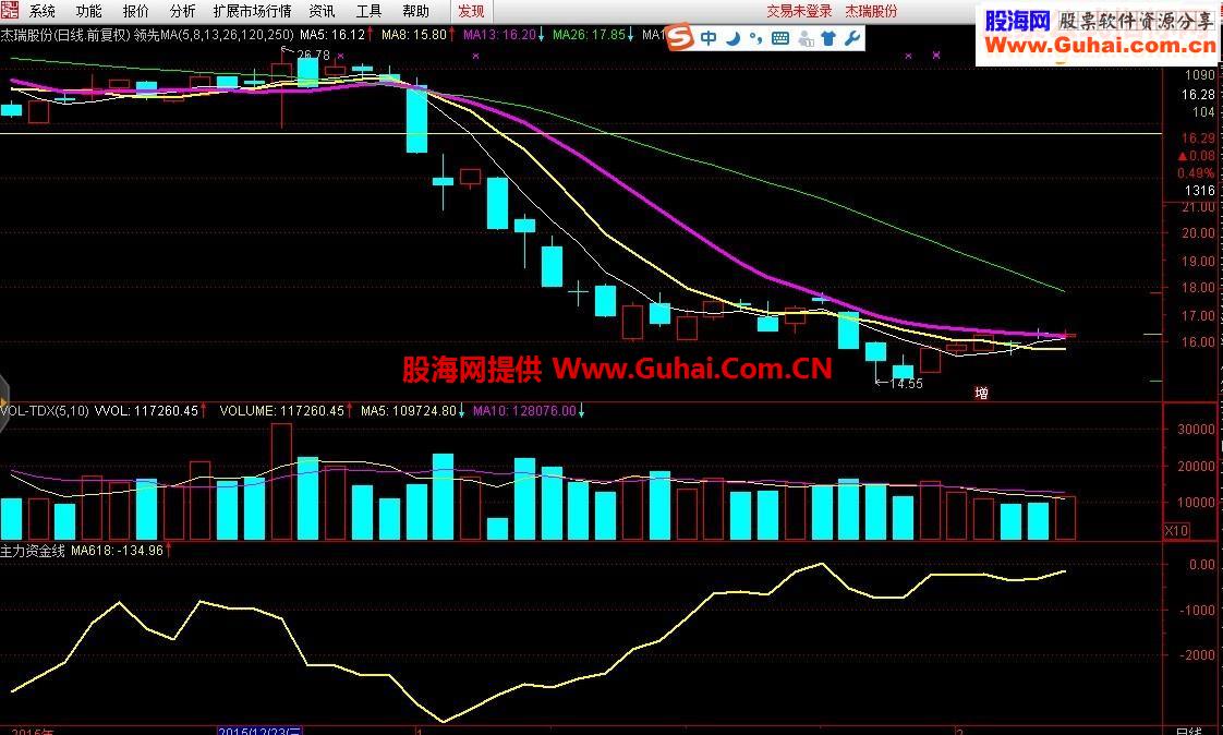 通达信正宗嫡系主力资金线平滑版指标副图 