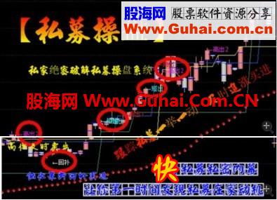通达信私募操盘指标公式