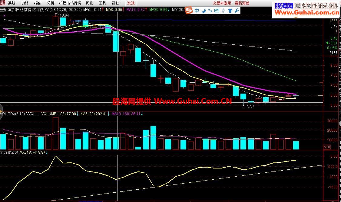 通达信正宗嫡系主力资金线平滑版指标副图 