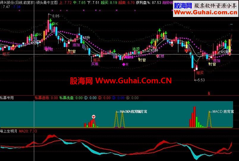 再发超短强力指标 领头最牛主图