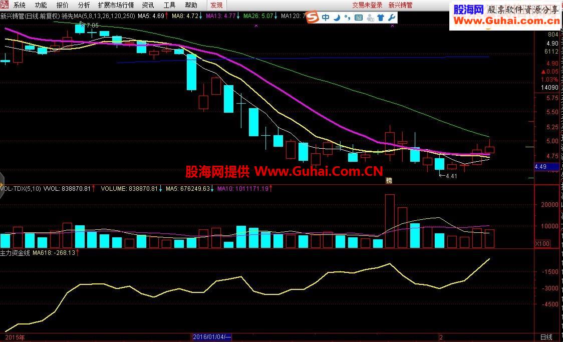 通达信正宗嫡系主力资金线平滑版指标副图 