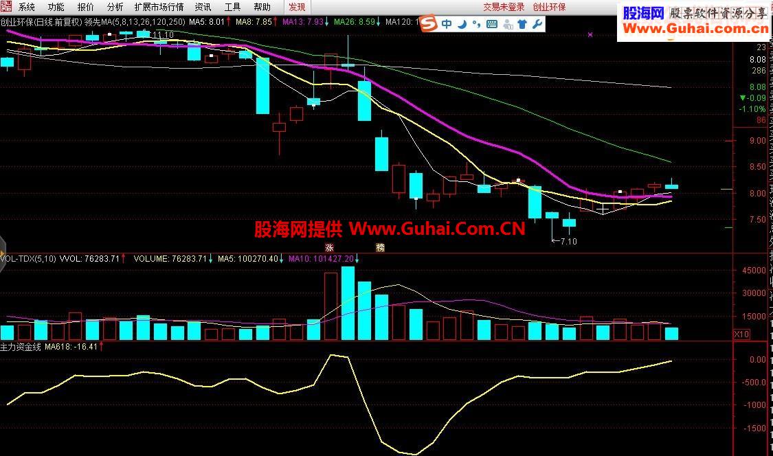 通达信正宗嫡系主力资金线平滑版指标副图 