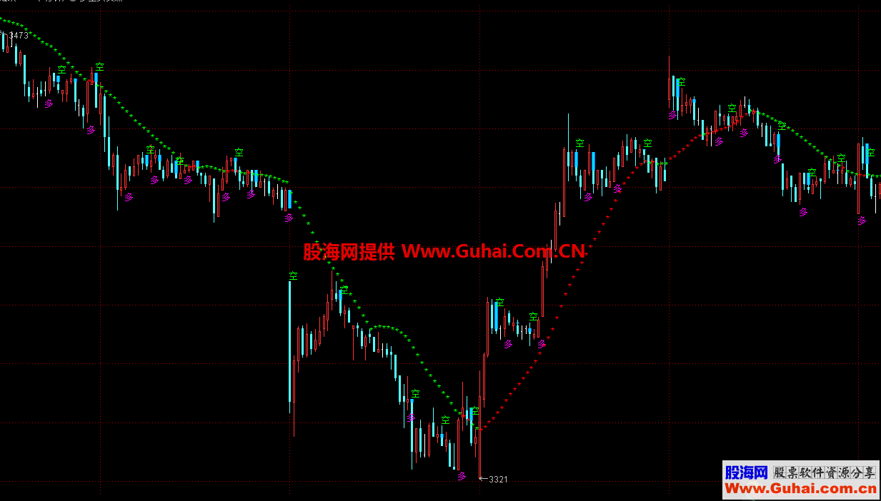 多空买卖点（指标 主图 文华/通达信/博弈大师 贴图）加密