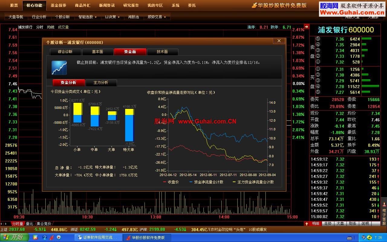 辅助看盘:华股炒股软件免费版