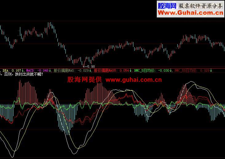 大智慧股价偏离指标公式