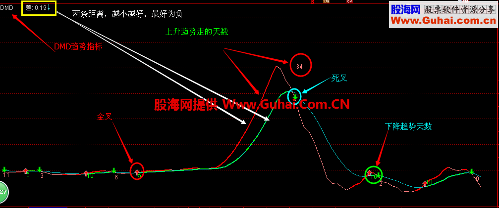 通达信帝法部分主图，副图，选股公式