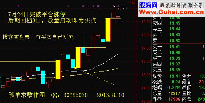 强势涨停板倒栽葱（回马枪）买入法