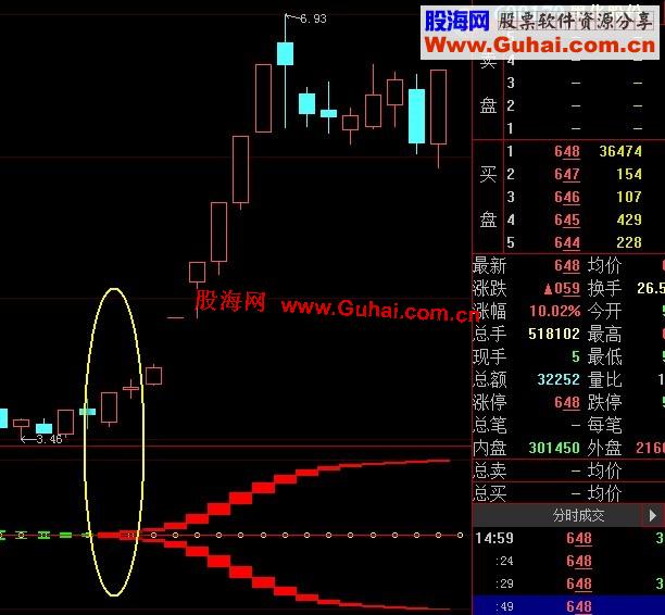 大智慧合并即涨指标公式源码