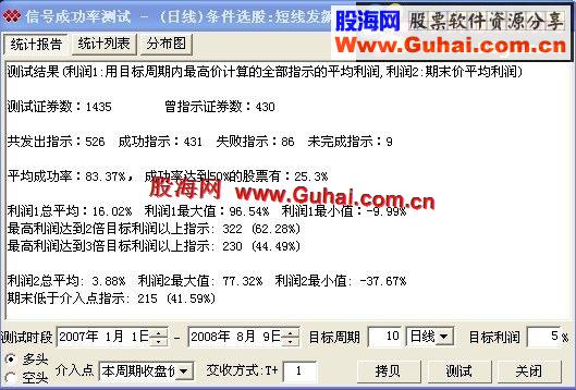 通达信短线发飙（选股）（通用源码）信号成功率83％