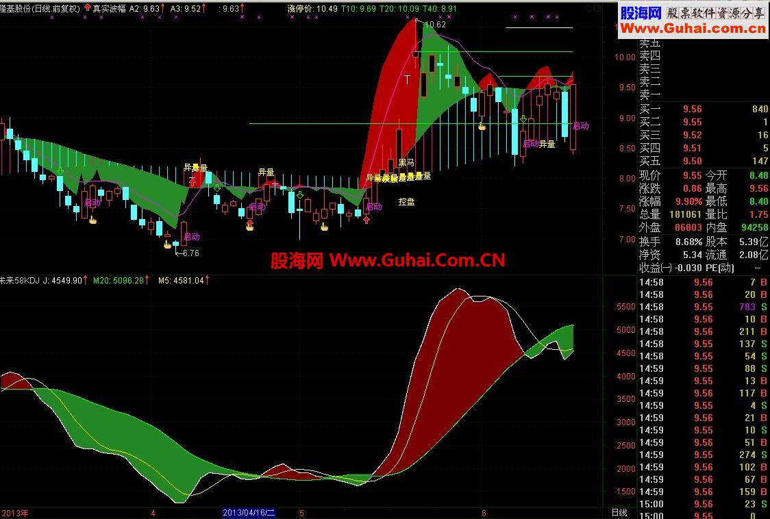 《未来58KDJ》更生动更形象（有代码和图）