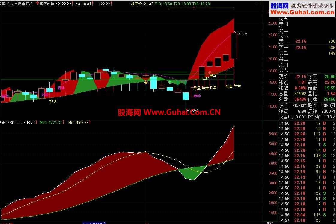 《未来58KDJ》更生动更形象（有代码和图）