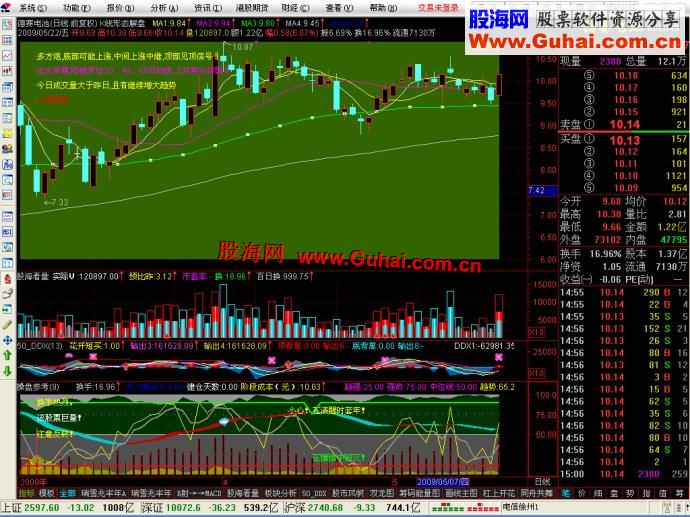 通达信K线战法解密主图指标公式