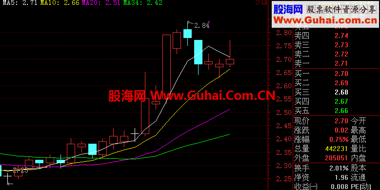 通达信白十字星选股公式