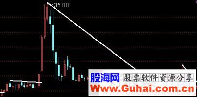 通达信涛哥神线主图指标贴图加密