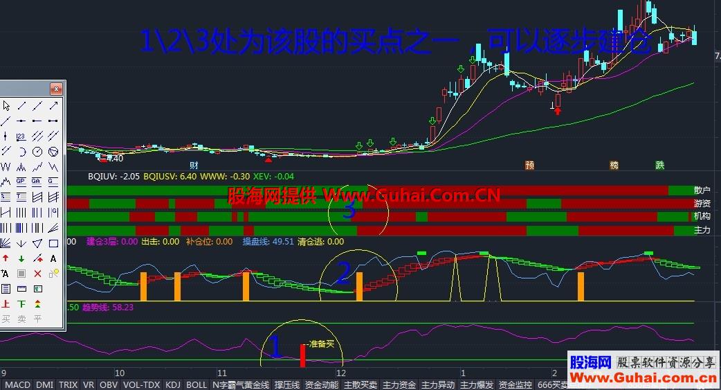 买卖点提示（指标 副图 通达信 贴图）无加密