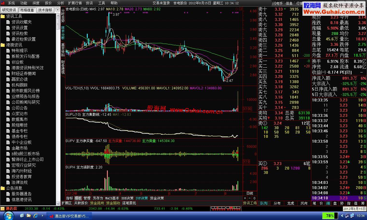 通达信简洁绿色安装版 TDX-Min5 支持Vip交易 BL模式