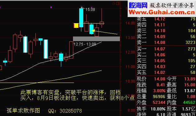 强势涨停板倒栽葱（回马枪）买入法