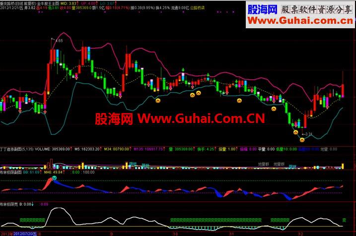 通达信布林套图【主图1个、副图2个，源码，说明，无未来】