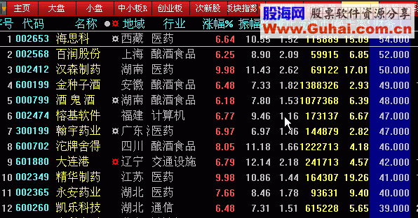 大智慧财务指标排序或者选股公式