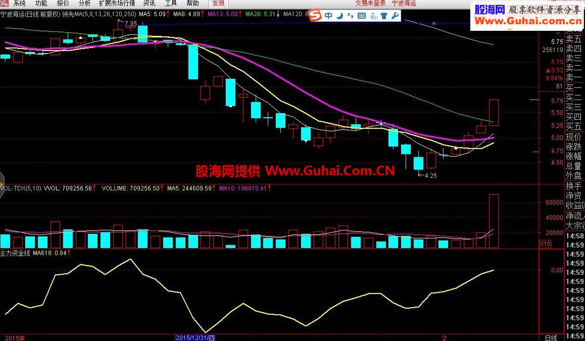 通达信正宗嫡系主力资金线平滑版指标副图 