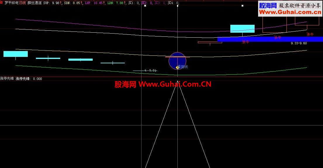 大智慧实在涨停先锋源码，短线者的天堂 指标公式