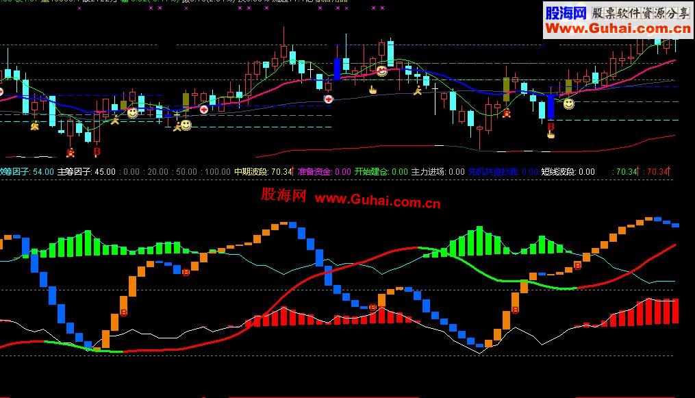 通达信先机共振源码