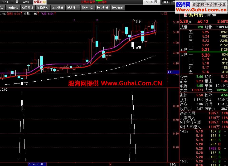 买进主图公式 选股公式