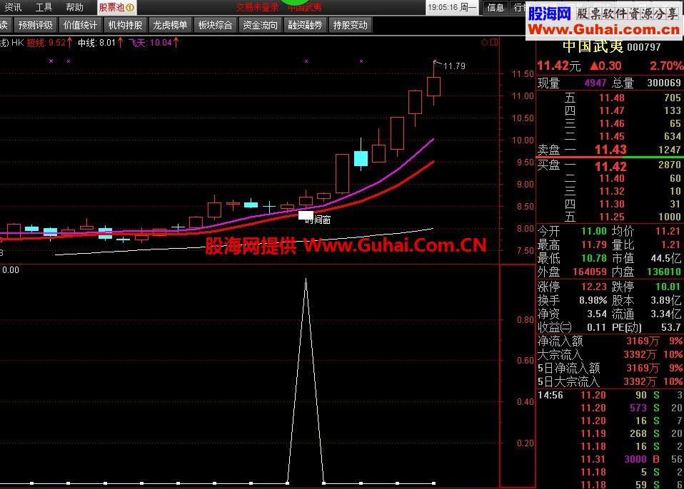买进主图公式 选股公式