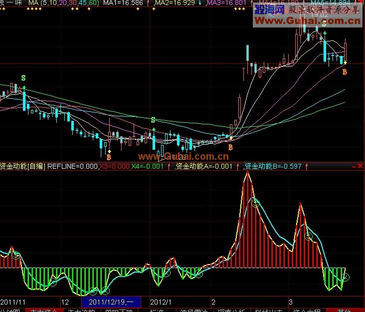 同花顺资金动能副图指标公式源码