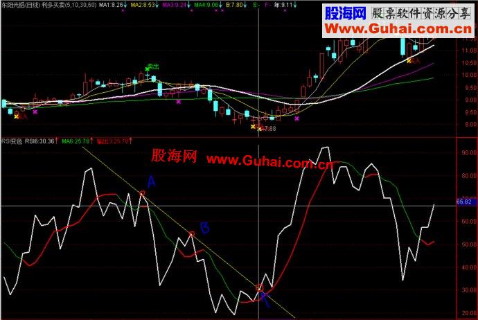 通达信5星推荐超级变色RSI副图指标公式