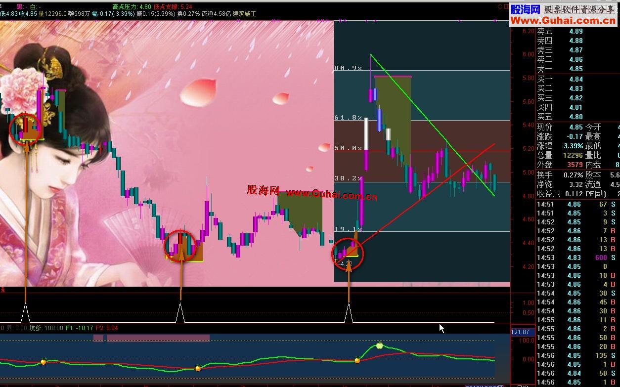 通达信一句话搞定选股公式