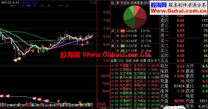 再发2560战法源码+选股指标