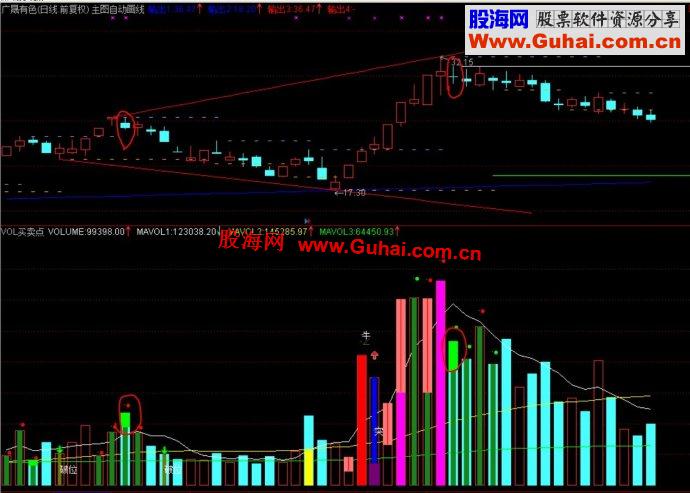 通达信5星推荐号称NO.1副图指标公式